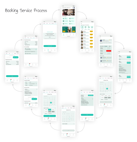 booking service process image
