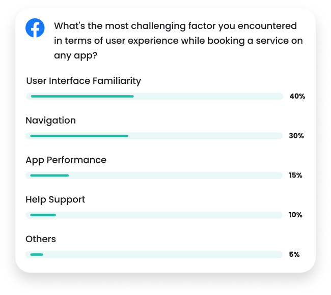 What's the most challenging factor you encountered in terms of user experience while booking a service on any app? Survey image