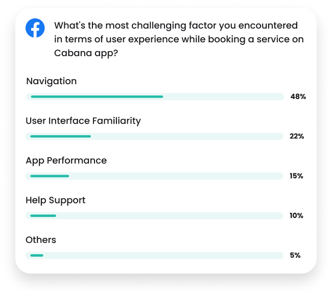 What's the most challenging factor you encountered in terms of user experience while booking a service on Cabana app? Survey image