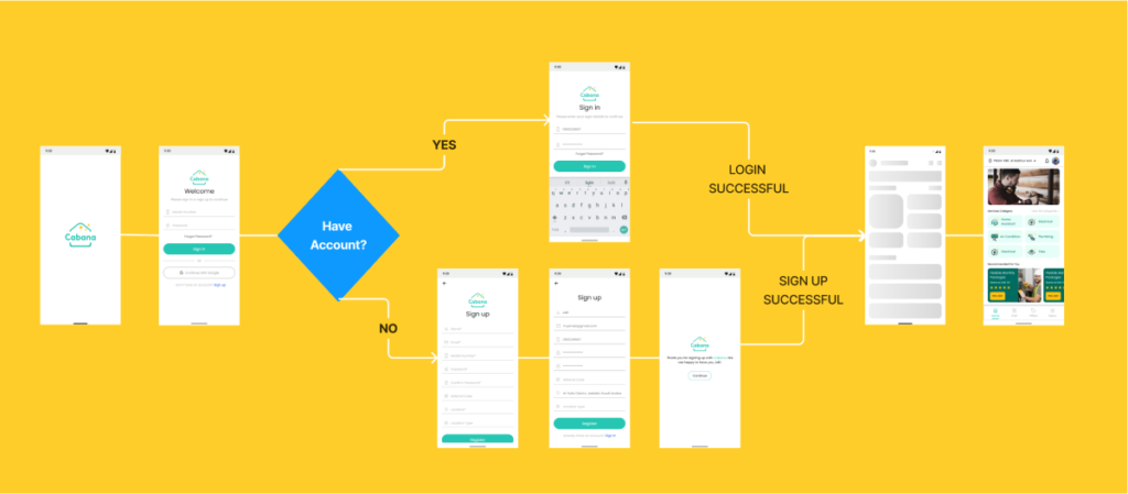 user flow hi-fi